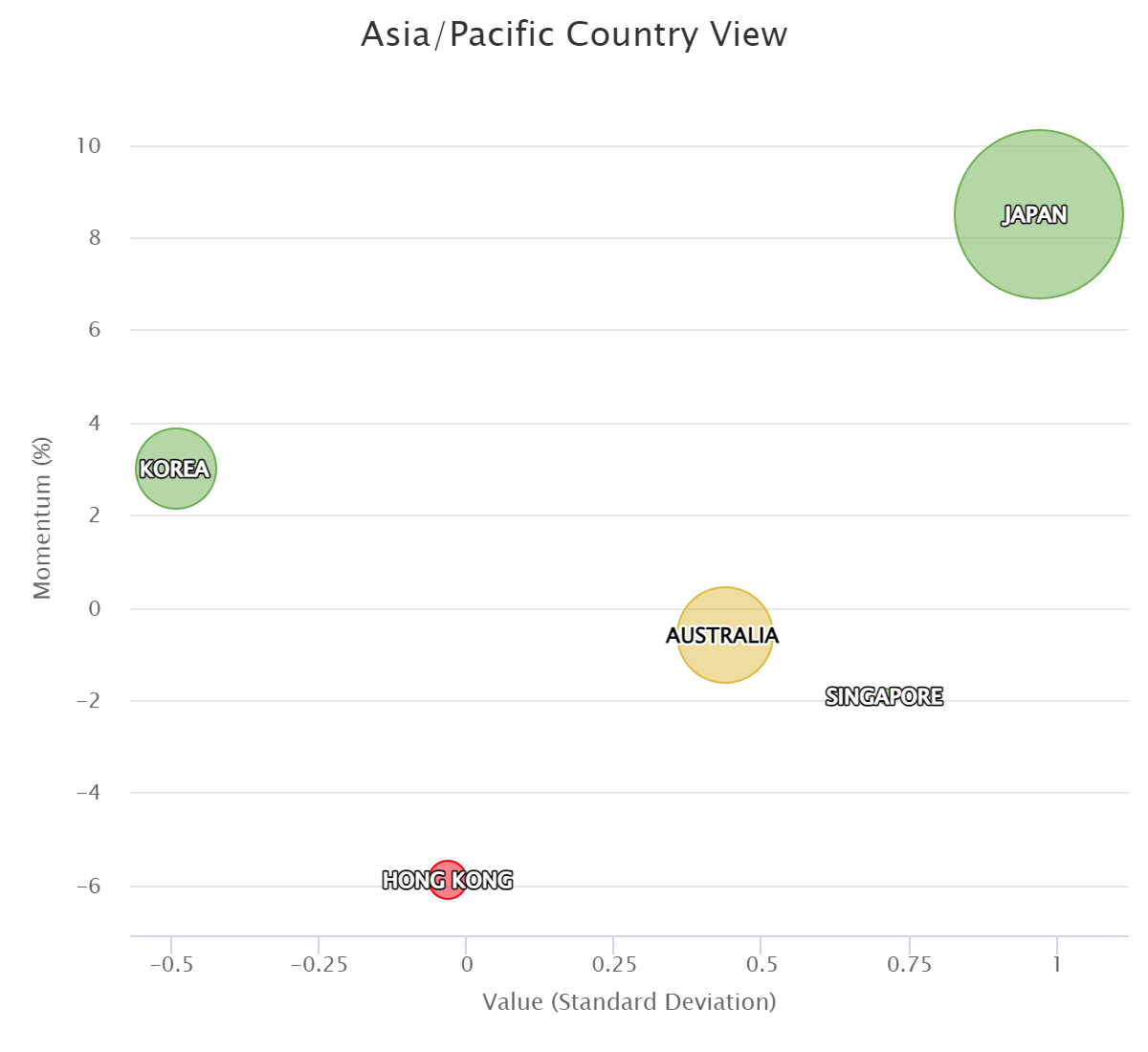 asia pacific country view 343728