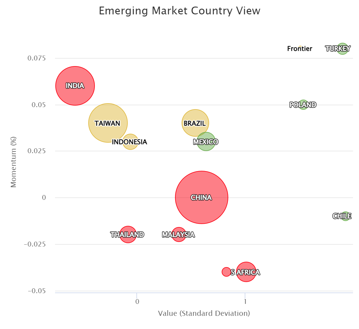 emerging market country view 343762