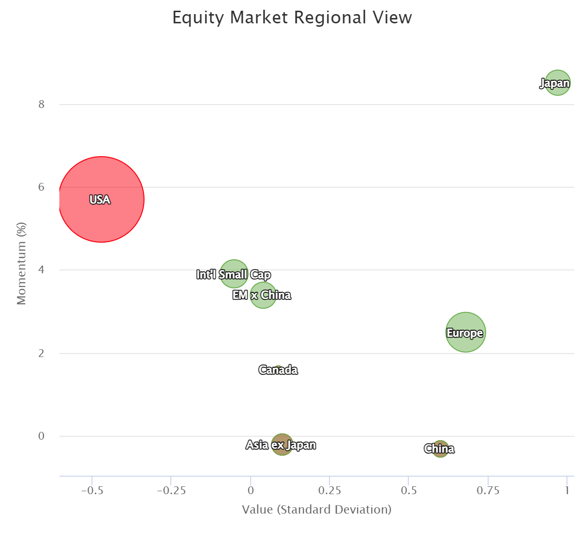 equity market regional view 343702