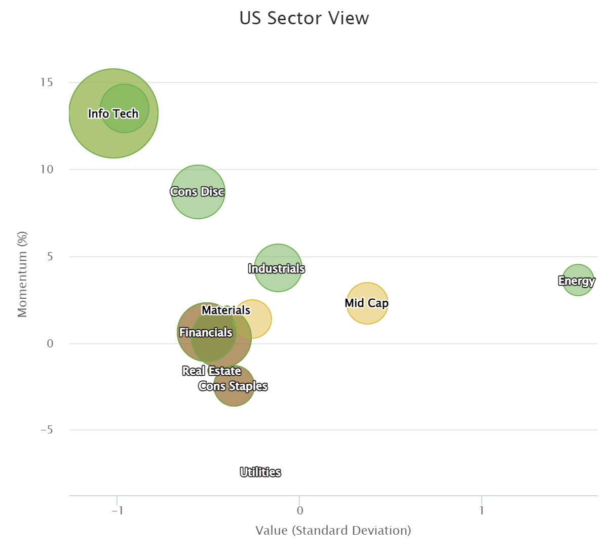 us sector view 343724
