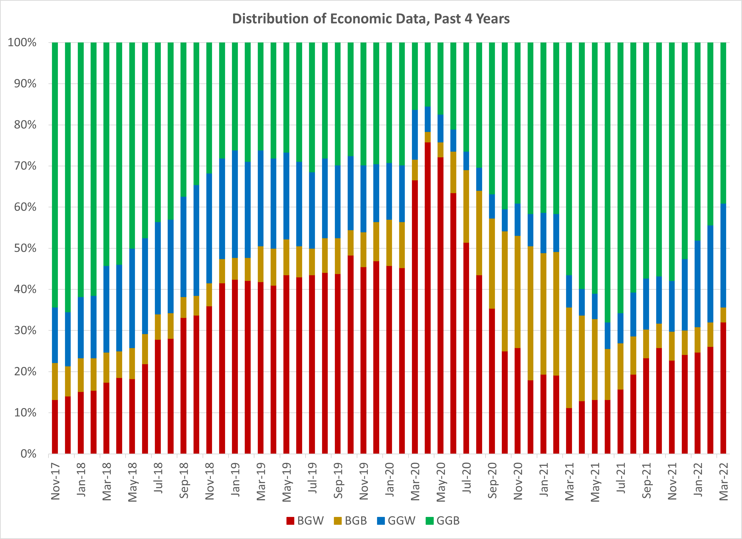 Picture4 Chart